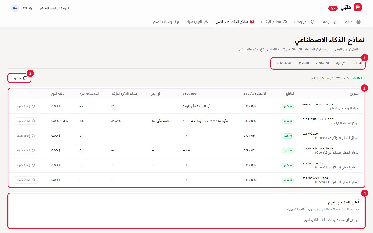 نماذج الذكاء الاصطناعي: الحالة