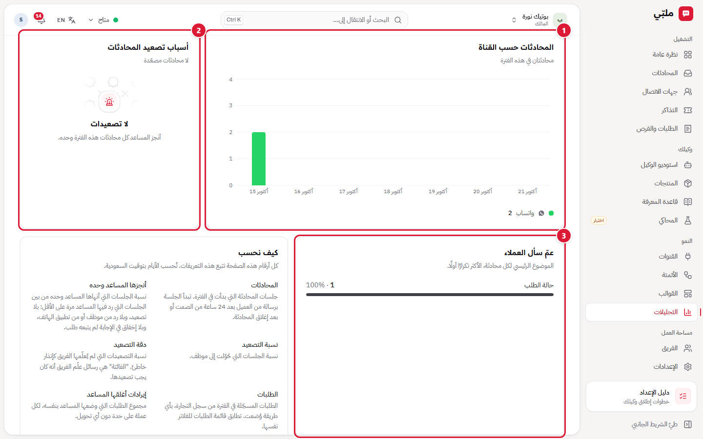 التحليلات: القنوات والتصعيد والمواضيع