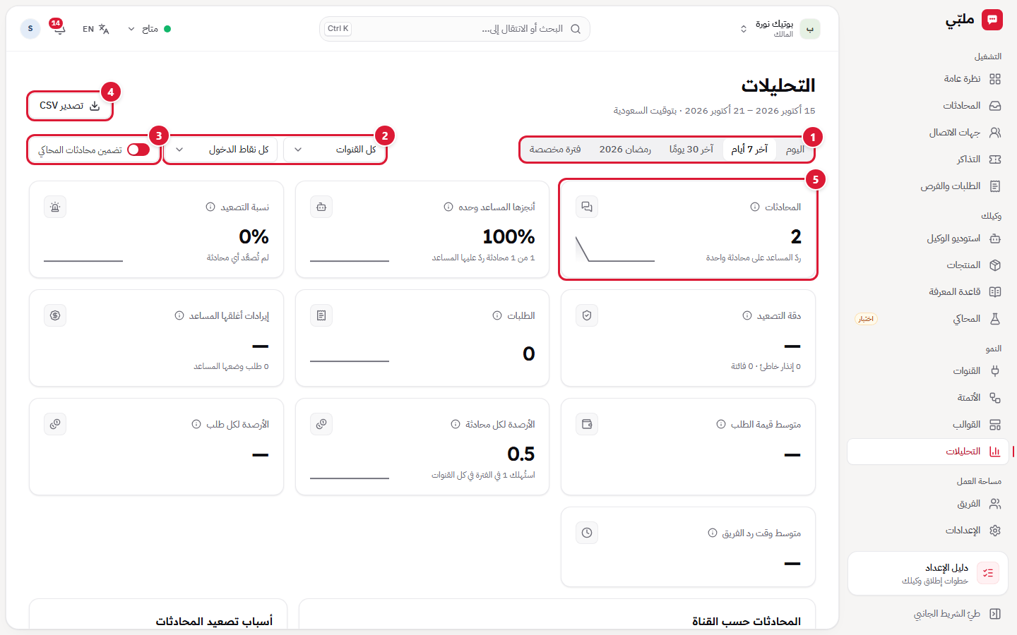 التحليلات: المؤشرات الرئيسية