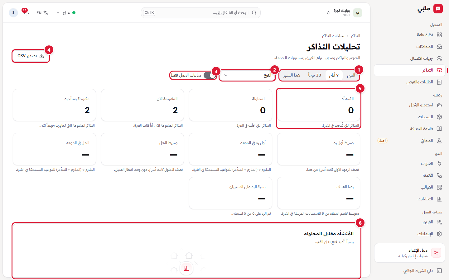 تحليلات التذاكر